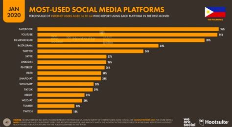 top social media influencers philippines 2018|Social Media Statistics in the Philippines [Updated .